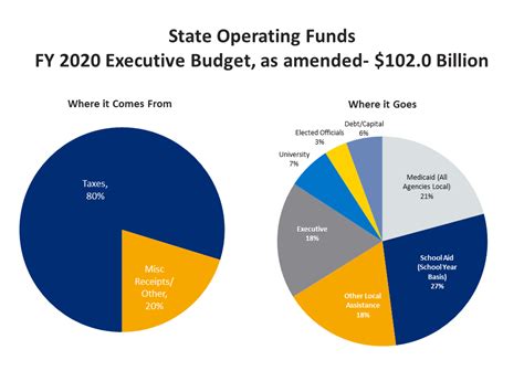 New York State budget overdue